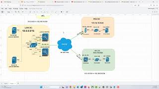 Overlapping Subnets Site to Site VPNs Part 2