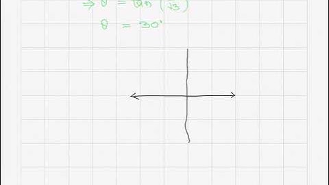 Example of resolution of Force (vector) 1.01