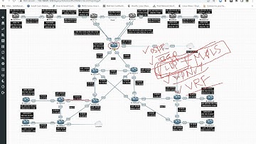 Advanced MikroTik Class 11 2022-12-03[MPLS- Part 1]