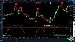 Range filter indicator Strategy | Range filter trading indicator