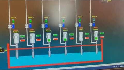 SCADA system for a Water Treatment Plant with control and monitoring of a WTP