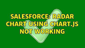 Salesforce: Radar chart using Chart.js not working
