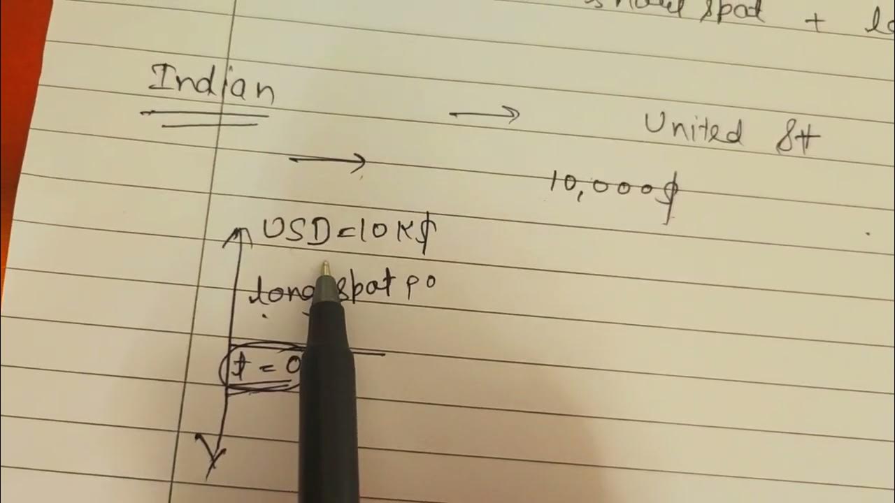 fx-swaps-explained-with-an-example-foreign-exchange-swap-derivatives