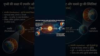 सौरमंडल में एक ऐसी घटना जिसे जानना जरूरी।#रोचक_तथ्य#भूगोल#geography