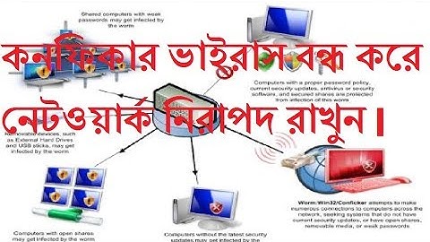 MCTTBD:Block Conficker Virus Attack in Mikrotik routers firewall rules(Bangla)