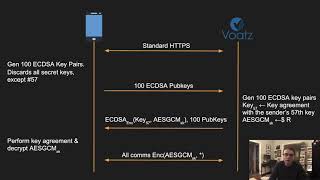 USENIX Security '20 - The Ballot is Busted Before the Blockchain: A Security Analysis of Voatz