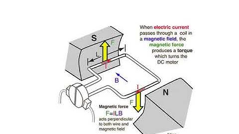 BELE-Module 4-DC motor-Class 1