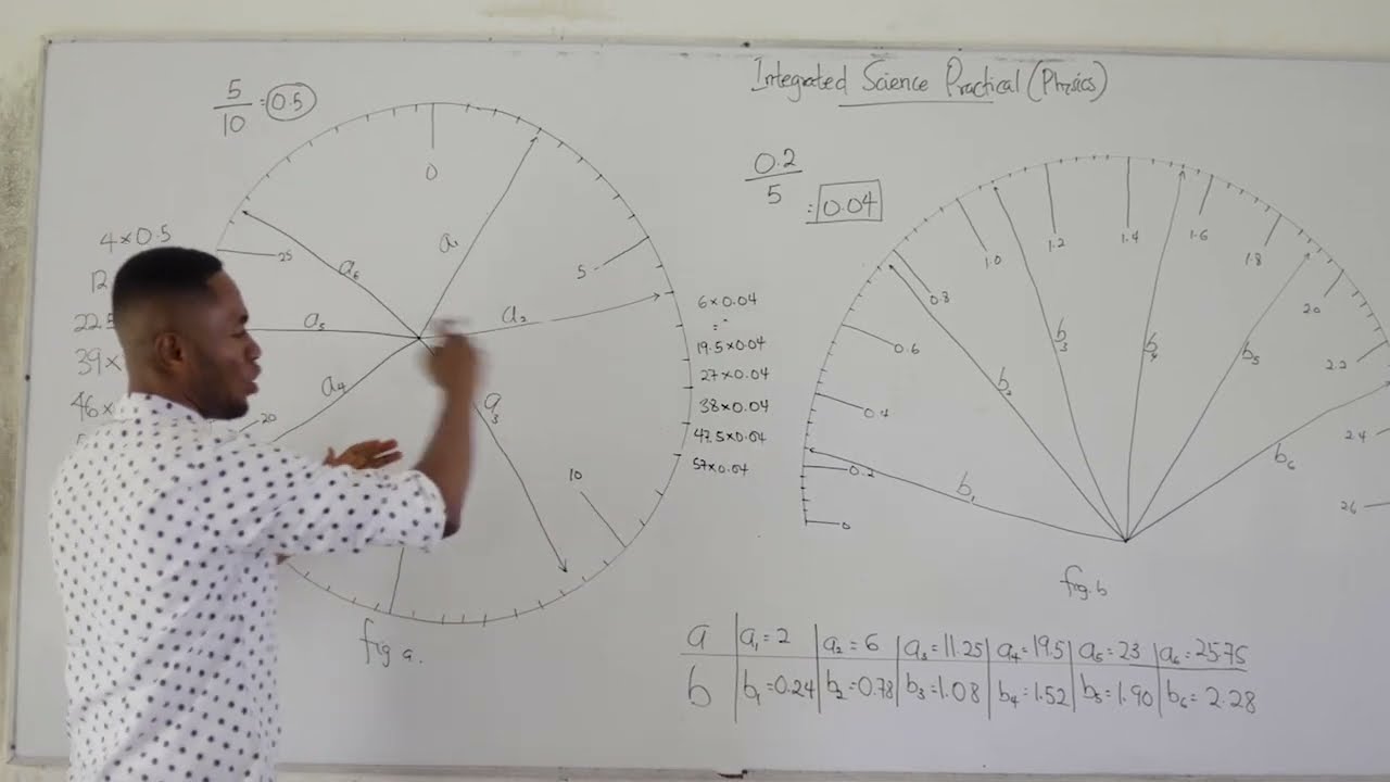 Tips and Tricks in Solving WASSCE Integrated Science, Physics, Chemistry, Biology Practicals.