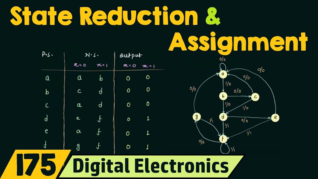 state diagram ตัวอย่าง  New  State Reduction and Assignment
