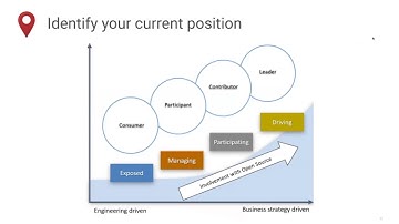 FINOS OSR Project | Improving Enterprise Open Source Development Impact | Ibrahim Haddad