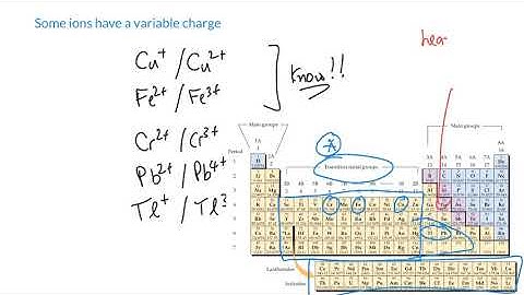 Week 4 - 3. Variable charged ions