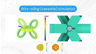 Wire industry processes