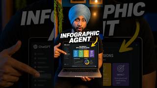 This Custom GPT Creates Infographics From Anything in Seconds! 🤯 #chatgpt #customgpt #gptimage2 #ai