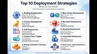 Top 10 Deployment Strategies