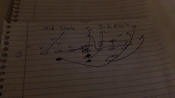 Executing #Midline #TripleOption versus a 5-2 Eagle