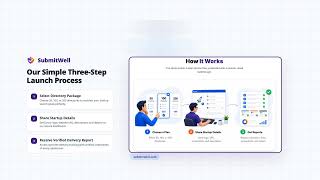 SubmitWell | AI SaaS Explainer Video built using Clickcast.tech
