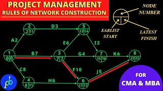 Project Management - Network Analysis - Rules of Network Construction