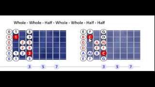 C bebop scale pattern #1- Open position