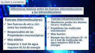 Intermolecular forces of liquids and solids Intermolecular forces of liquids and solids
