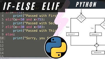 #6 Statements If else elif in Python|| Indentation || Python Tutorial for beginners #python