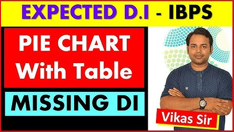 Missing Table DI with Pie Chart - TRICKY QUESTION for IBPS PO CLERK #DIMaster