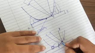 phy101, lecture 9,10, Newtowns rings, (Newtown na valayo)