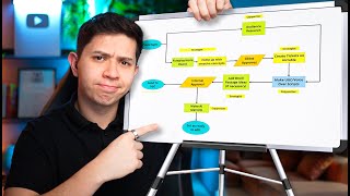 The 5 Person Team That Creates 50 Viral Ads Monthly