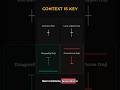 4 Doji Types Every Trader Must Know | Mastering Doji Variations