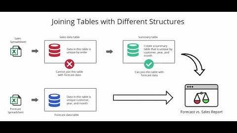 Create a Custom BI/Reporting Suite (Part 17): Building the Data Upload Application