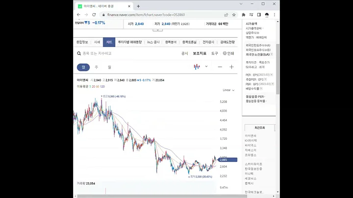 052860아이앤씨 주가 전망 및 차트 분석