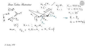 Lec 42: Axial Flow Steam Turbine VI #CH27SP #swayamprabha