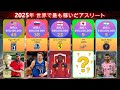 2025年 世界で最も稼いだアスリートたち