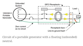 Portable Generators | Floating vs Bonded Neutral