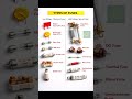 Types of Fuse in Hindi | Electric Safety ka Super Hero#type of fuse #fuse ke prakar