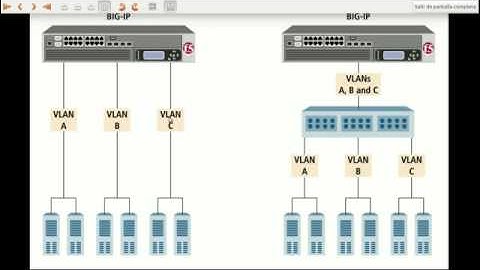 Vlans en Linux