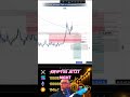 Krypto Analyse: Ondo's Abstieg? Tiefere Ziele im Blick! #shorts
