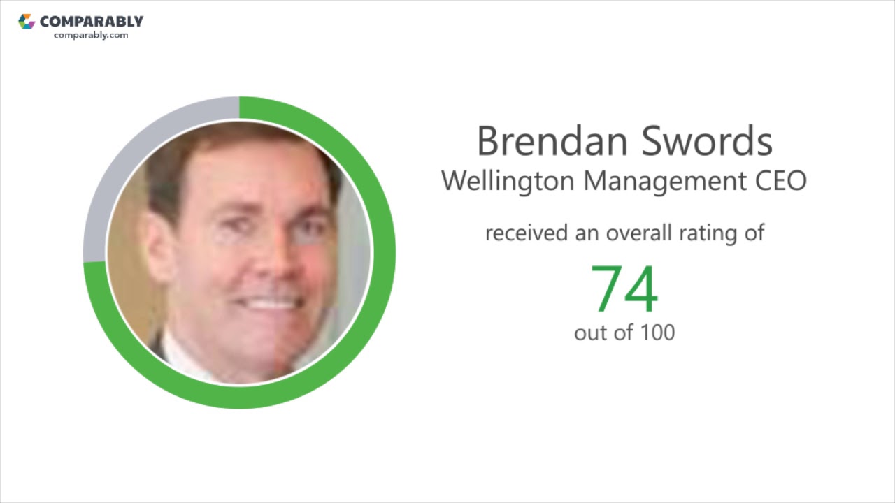 Wellington Management Employee Reviews Q3 2018 YouTube
