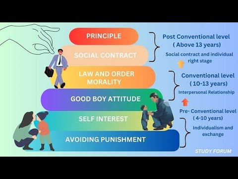 Kohlberg’s Stages of Moral Development | Psychology | B.Ed | Moral Education Explained in Hindi