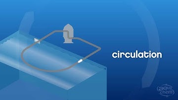 Circulation and Filtration by Aqua Chem®