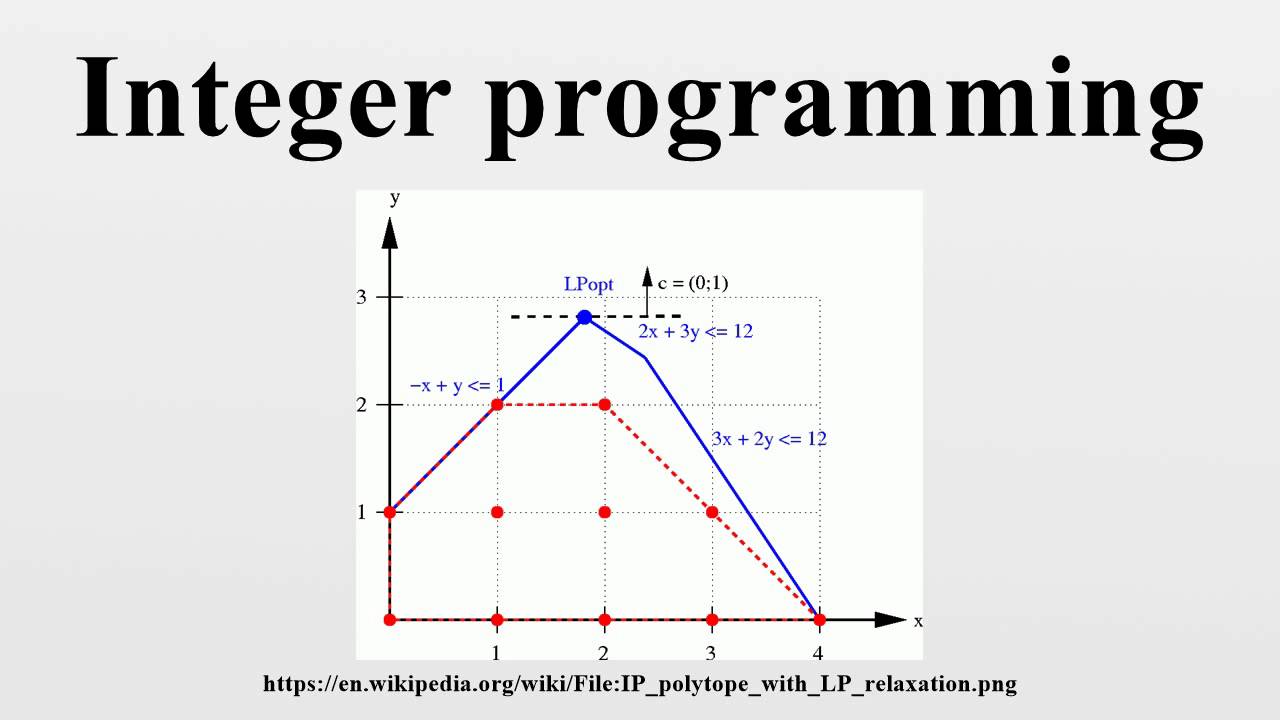 Integer Programming YouTube Integer Programming YouTube