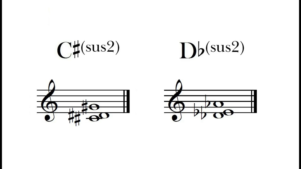 C Db Suspended 2nd Chord YouTube