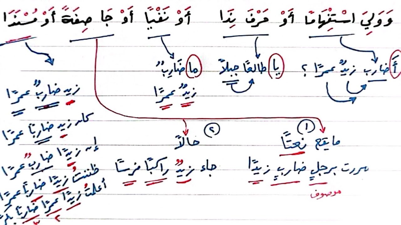 شرح ألفية ابن مالك - 158 - إعمال اسم الفاعل