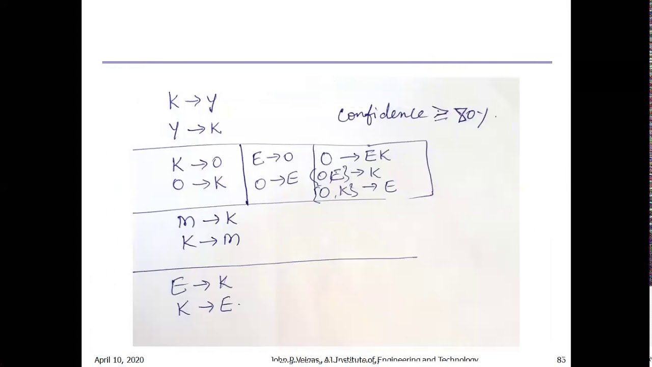 Data Mining - Module 3 - FP Growth Algorithm for frequent item set ...