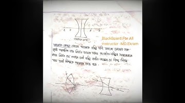 Class: 9-10 Physics chapter-9 notes