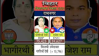 Ramnagar constituency assembly election result 2020 #ramnagar #biharelection