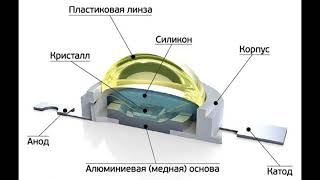 Электричество есть инерционный поток и если он тормозит то гаснет установка, генератор. (пружина)