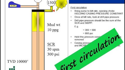 drillers method first circulation