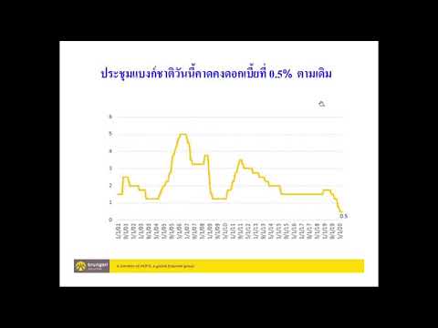 05.08.2020 เน้นหุ้นงบ2Q20 ดี Money Wizard by Krungsri Securities