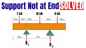 Simply Supported Beam Reactions | Offset Support Example
