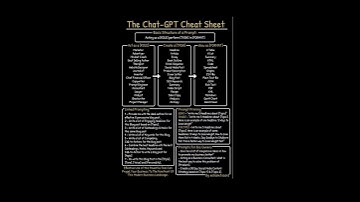ChatGPT Cheat Sheet